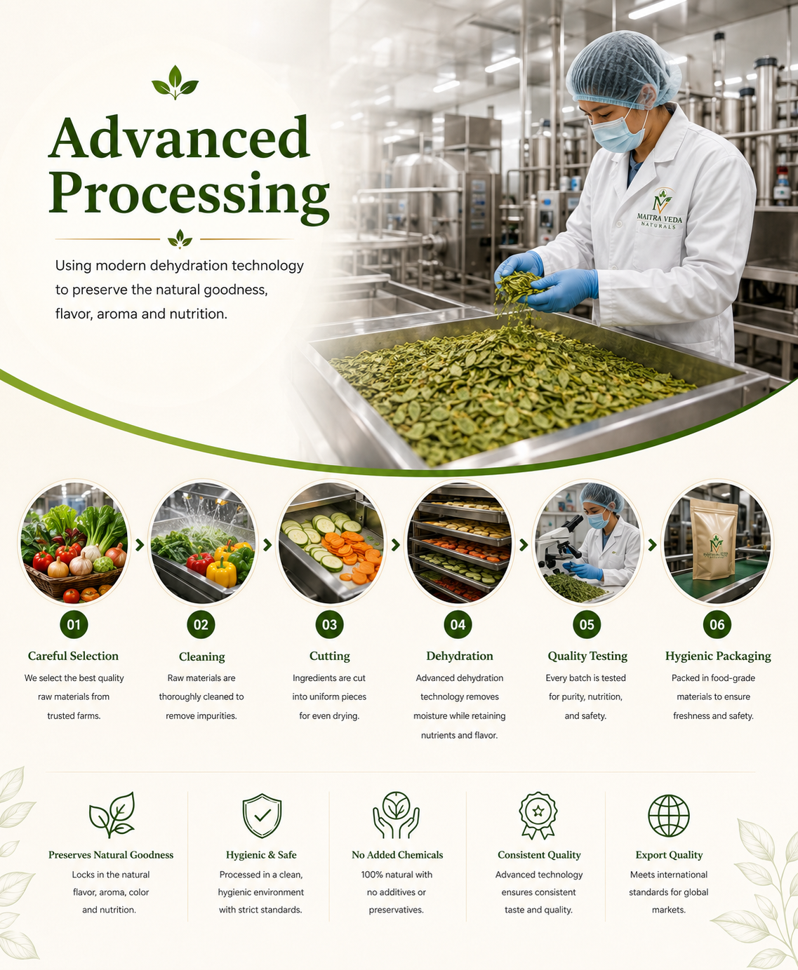 Partner
                                           Manufacturing